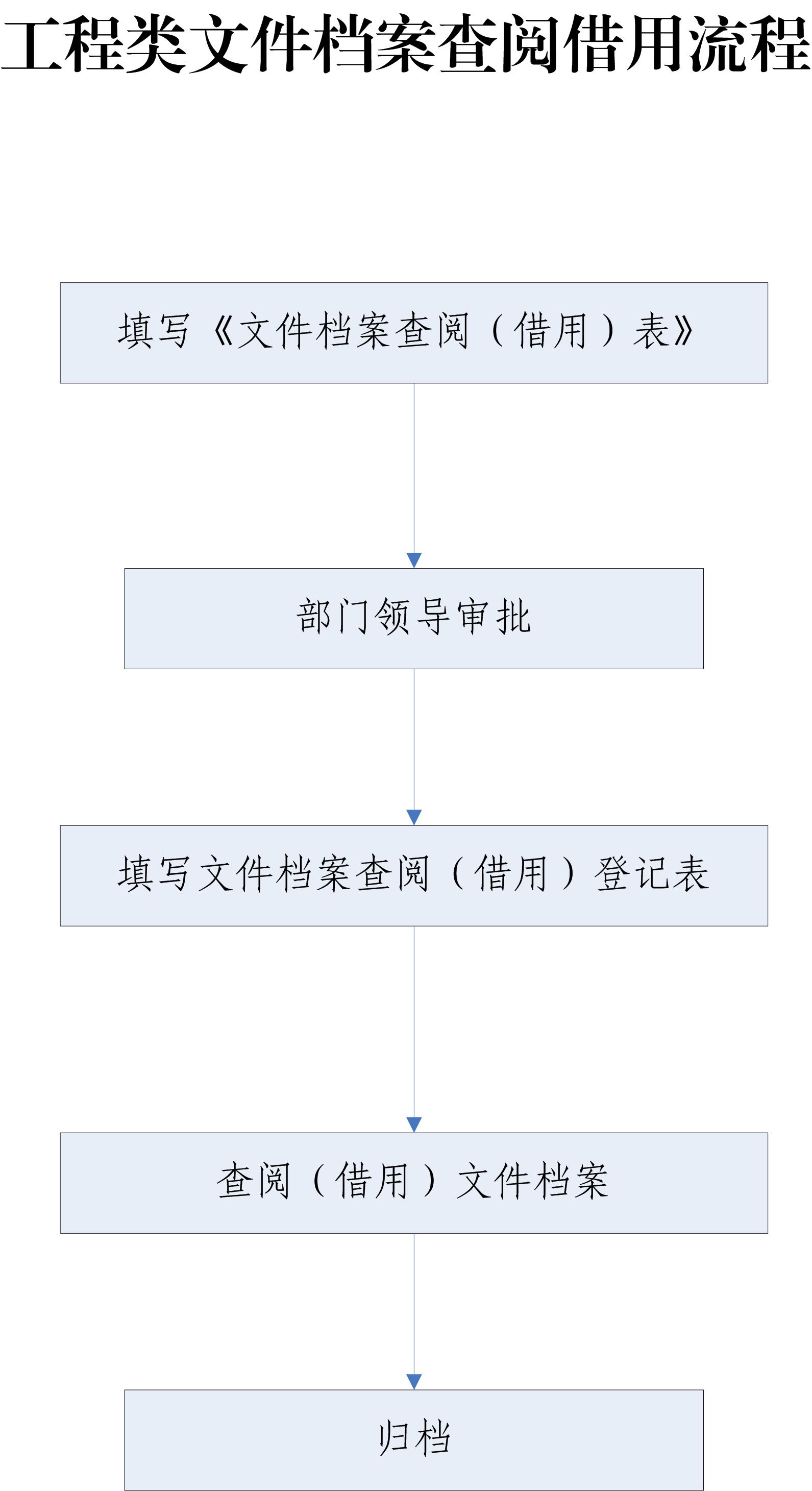 工程類文件檔案查閱借用流程.jpg